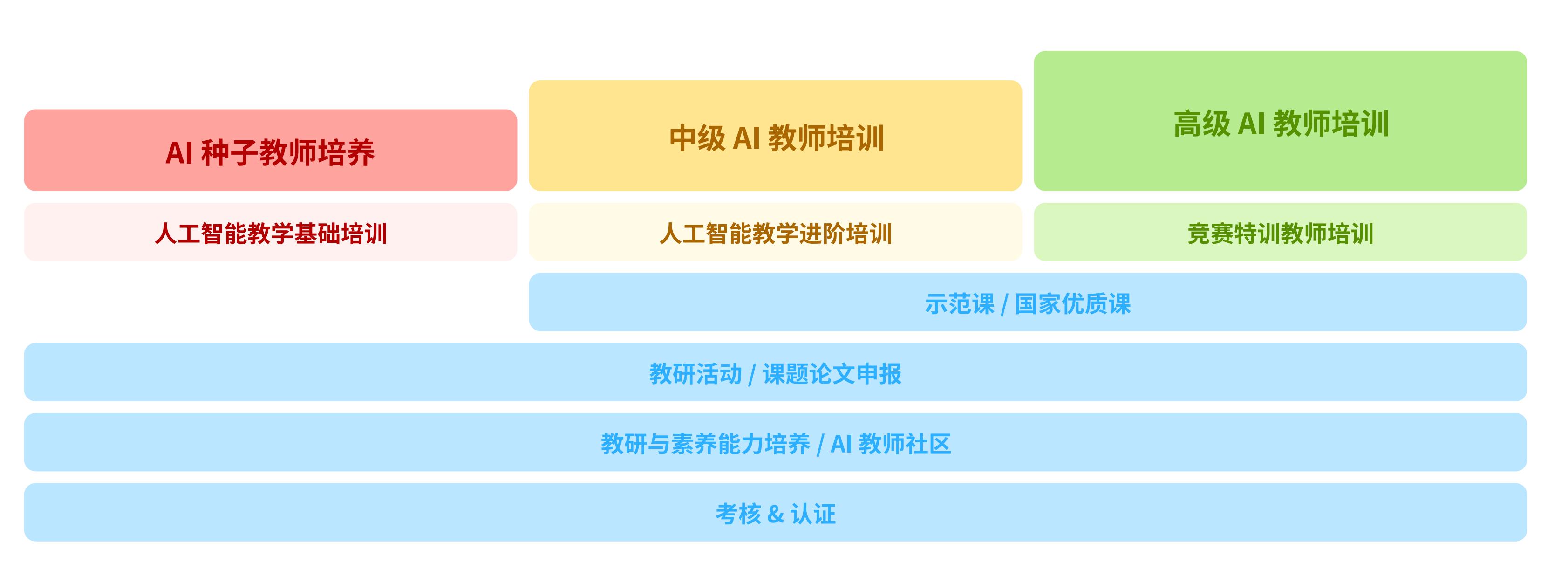 研发青少儿 AI 普及教育产品，「Codejoy 酷爱科技」首轮融资近千万元