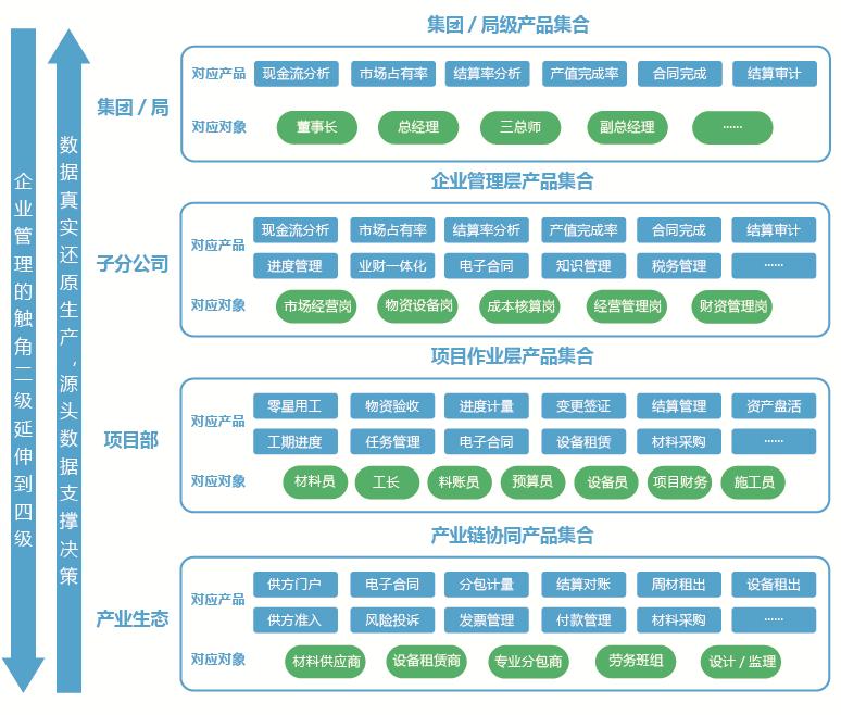打造工程领域“数据+模型”管理模式，云服务商「益企联」获数千万元天使轮融资