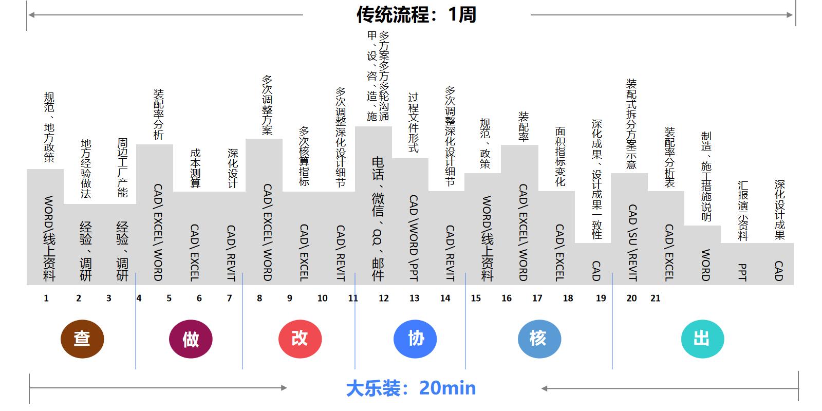 打造装配式建筑“云设计+云工厂”创新模式，「大乐装」获超亿元pre-A轮融资