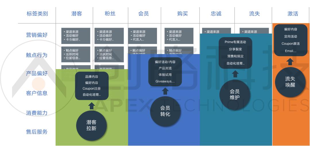 聚焦CDP数据智能营销方案，「创略科技」开拓跨境出海业务新场景