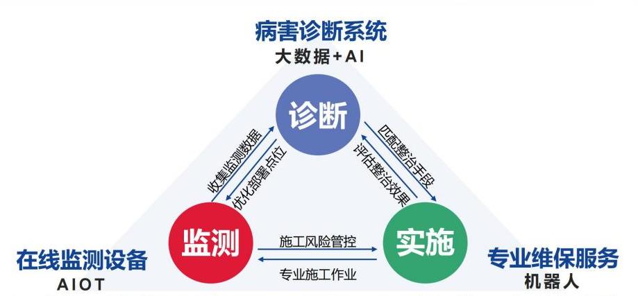 「睿而维」获天使轮融资数千万元，提供轨道结构“监测+诊断+维保”系统化解决方案