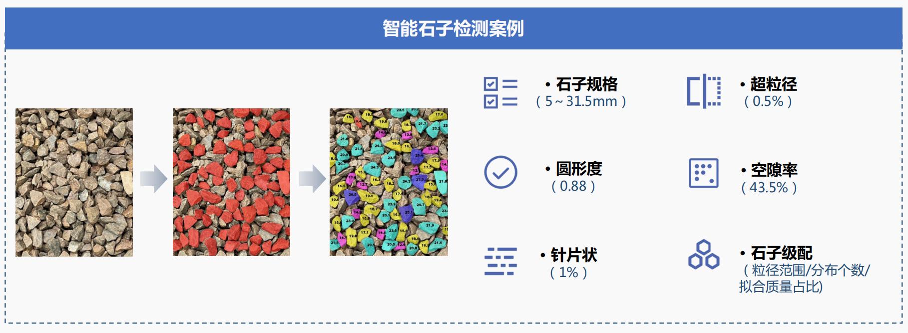 聚焦商砼行业物联网SaaS平台服务，「信之威」完成天使轮融资数千万元