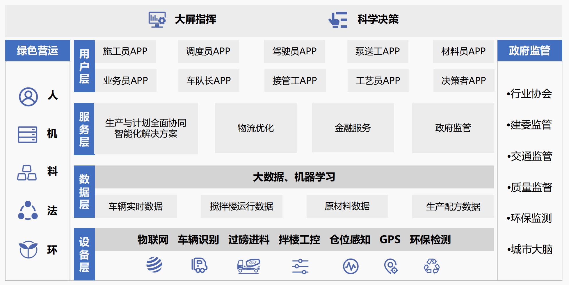 聚焦商砼行业物联网SaaS平台服务，「信之威」完成天使轮融资数千万元