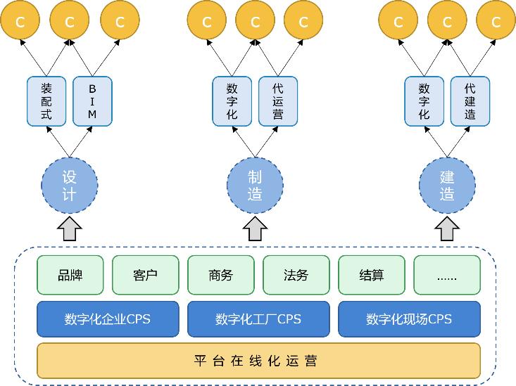 从布局建筑领域智能工厂切入，「墨点狗」提供装配式建筑“设计+制造+装配”精益管理方案