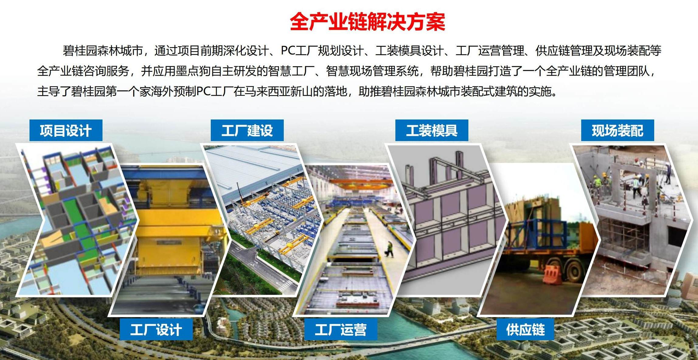 从布局建筑领域智能工厂切入，「墨点狗」提供装配式建筑“设计+制造+装配”精益管理方案