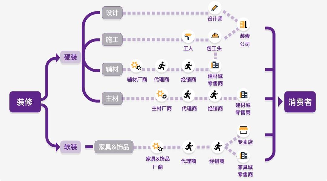 前三季度销售额破亿元，装配式内装部品部件系统制造商「中寓装配」获B轮融资