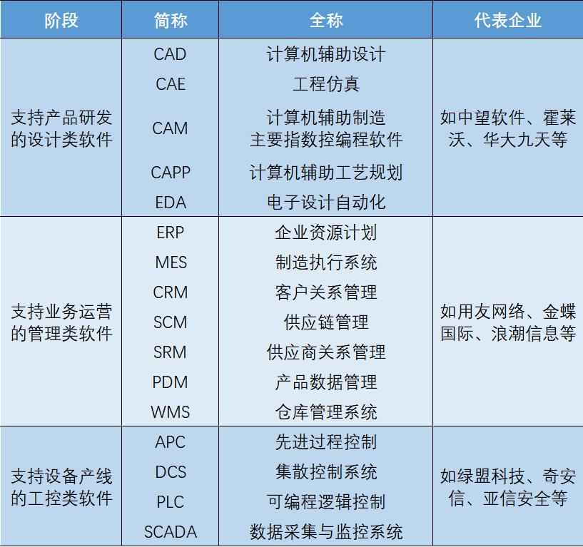 国产云端CAE软件公司「数巧科技」获数千万元A轮融资，领投方曾投资中望软件