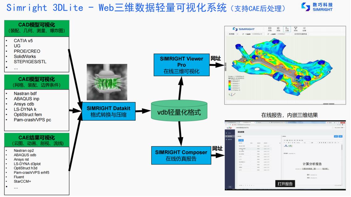 国产云端CAE软件公司「数巧科技」获数千万元A轮融资，领投方曾投资中望软件