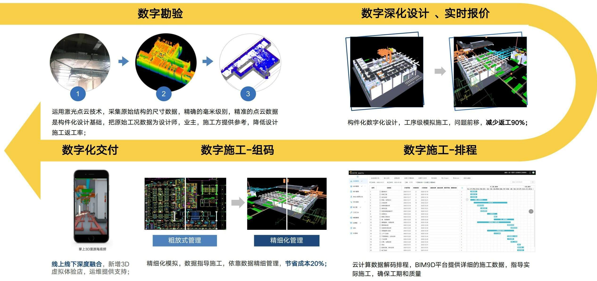 「唐吉诃德」提供“引擎+产业SaaS+供应链”数字整装服务，完成近亿元Pre-B轮融资