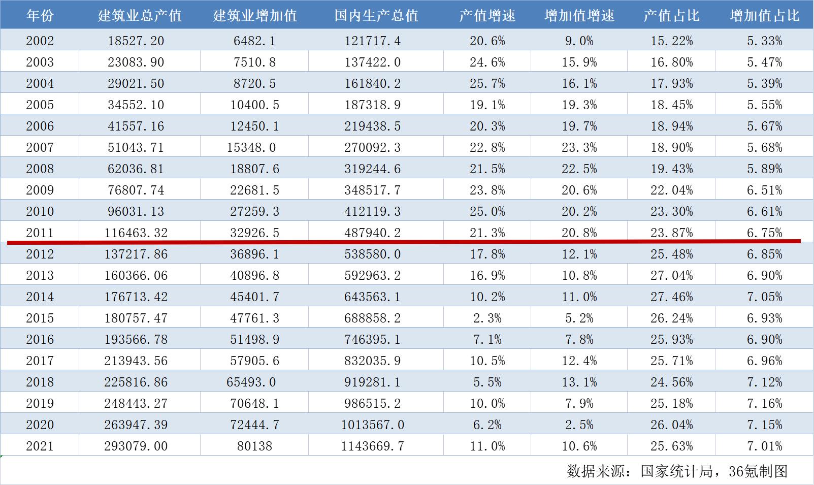 演变中的建筑业，数字化的困境与路径