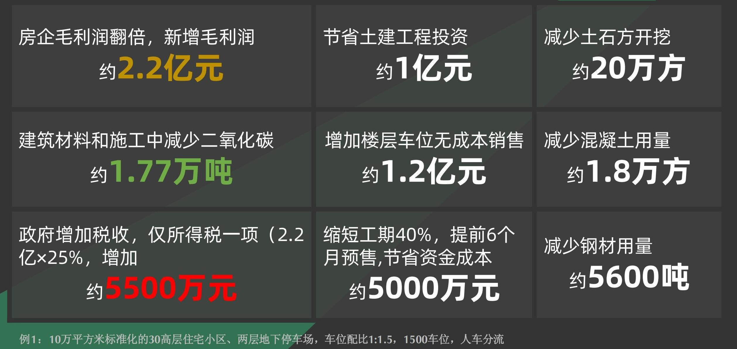 「华茂建设」研发高层住宅同层停车技术，致力于重塑地产开发停车空间生态