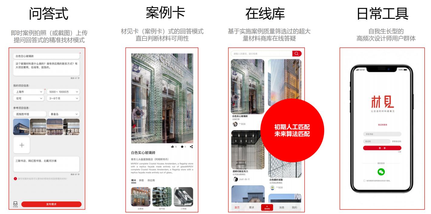 建筑饰面材料数字服务商「材见」建立在线即时找材平台，提供免费找材、选品优化等服务