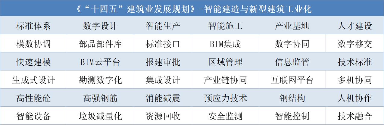 演变中的建筑业，数字化的困境与路径