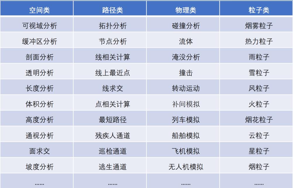 聚焦城市建筑数字孪生建模工具与平台技术研发，「迅维」获数千万元天使轮融资