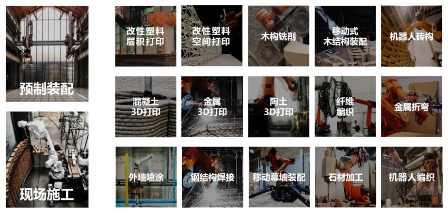 贯通AI设计与建筑机器人建造，「一造科技」获千万美元级天使轮融资