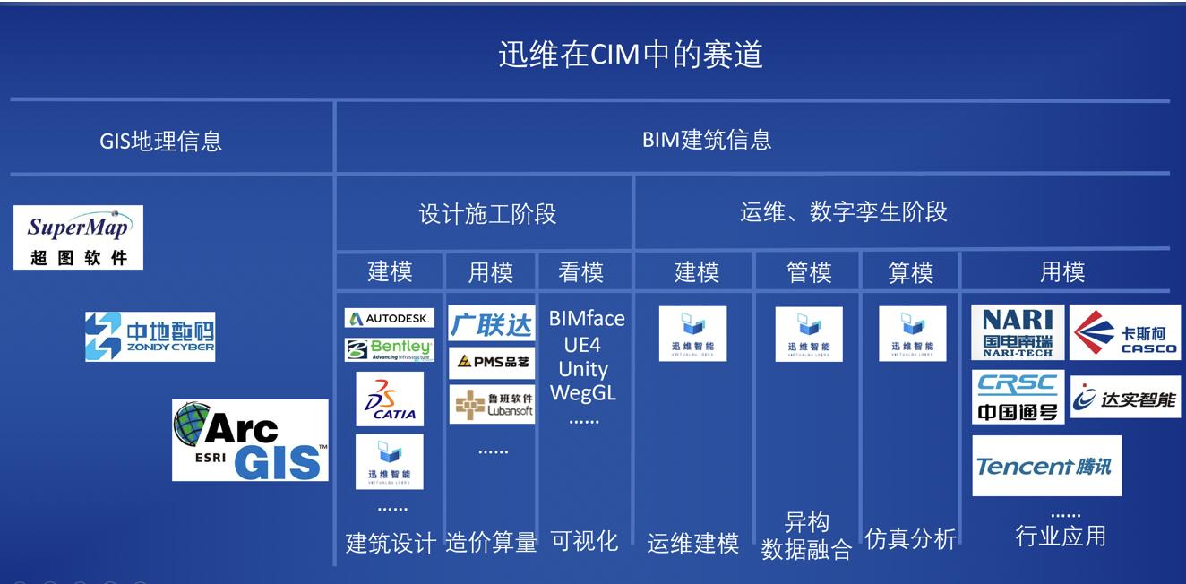 聚焦城市建筑数字孪生建模工具与平台技术研发，「迅维」获数千万元天使轮融资