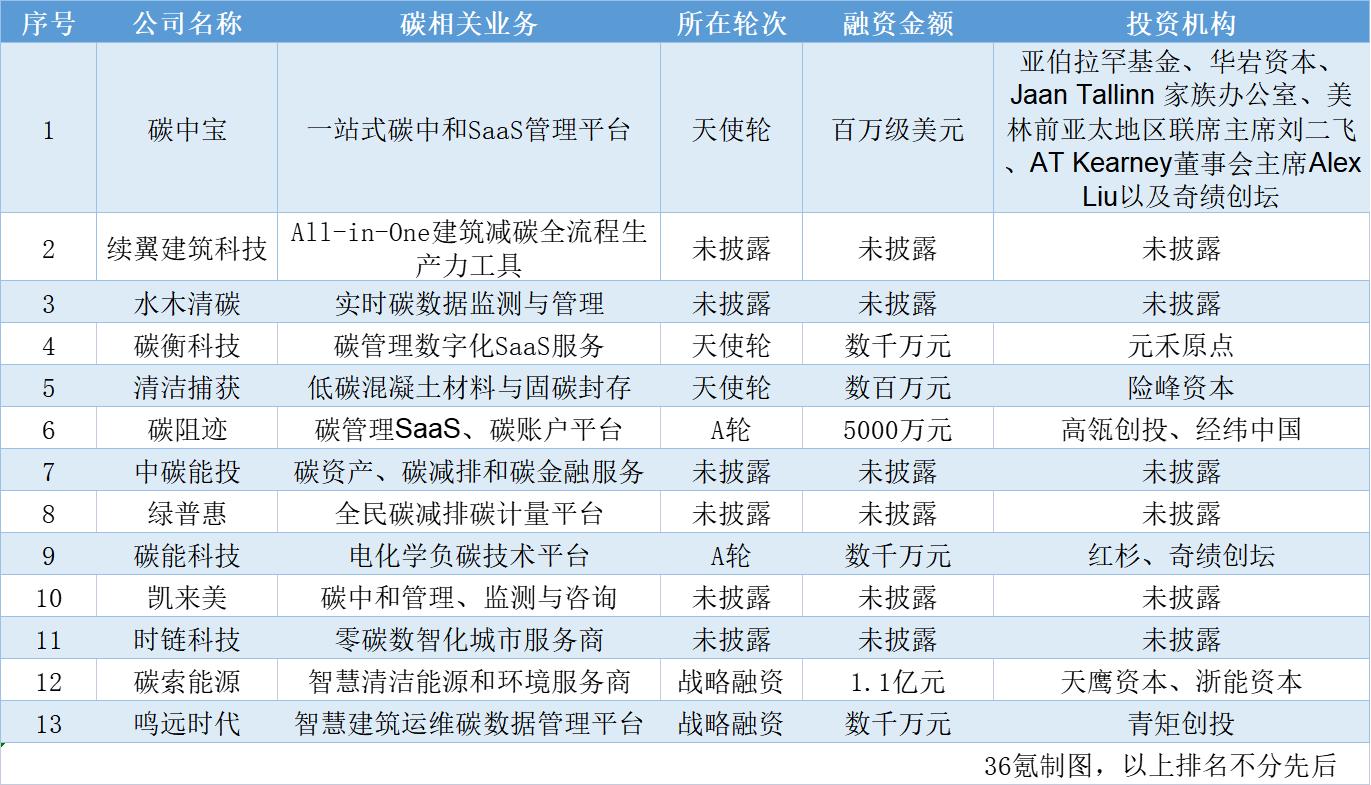 建筑碳中和：真伪路径的博弈与破局