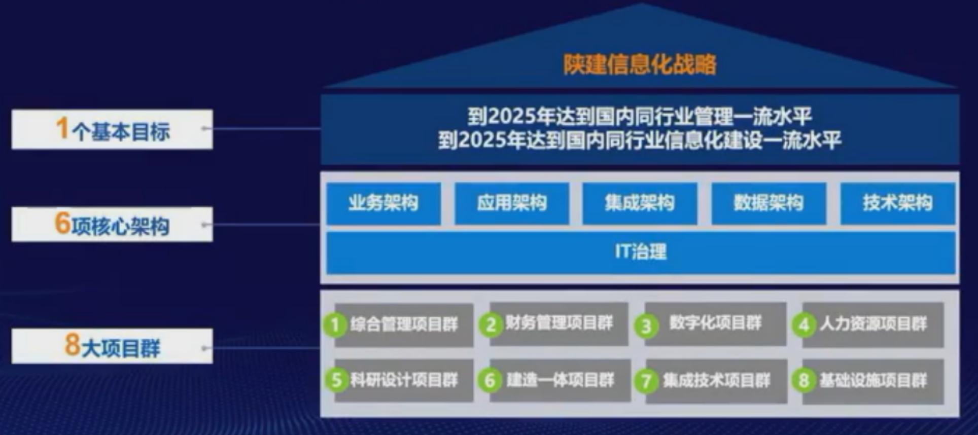 年轻化、跨界、认知觉醒，「陕建」奔向数字化 | 专访陕建数科总经理李宁