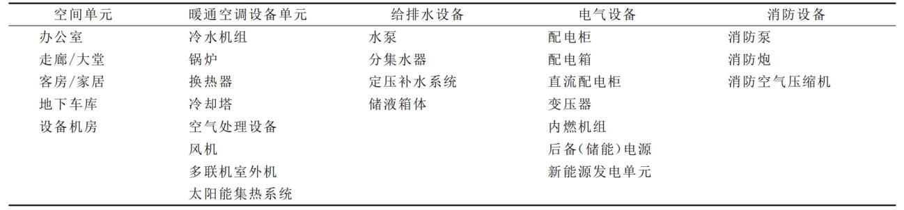 对话邻元科技创始人姜子炎：院士出任联创，建筑节能领域“两弹一星”工程的产业化
