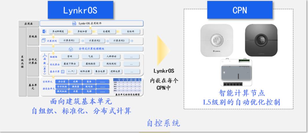对话邻元科技创始人姜子炎：院士出任联创，建筑节能领域“两弹一星”工程的产业化