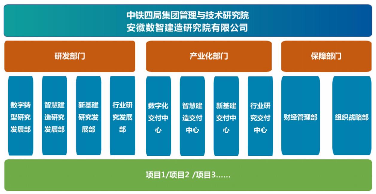 对话中铁四局耿天宝：建筑企业数字化偏向于技术变革，而非业务转型