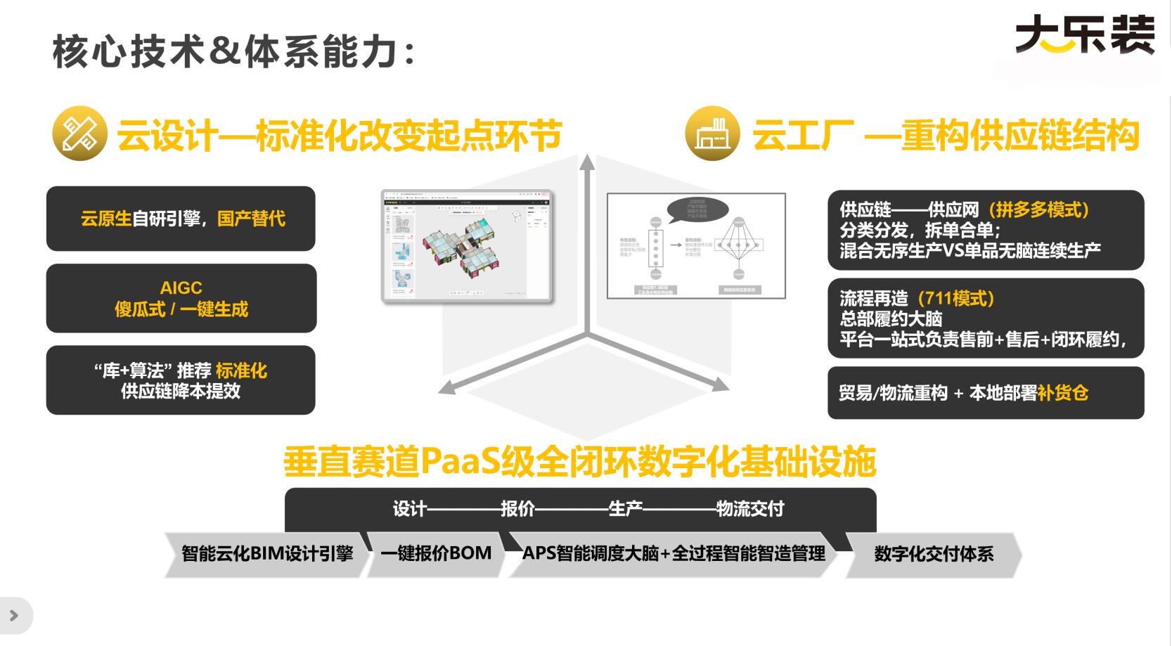 想成为装配式建筑的“亚马逊”，「大乐装」获近亿元人民币B轮融资