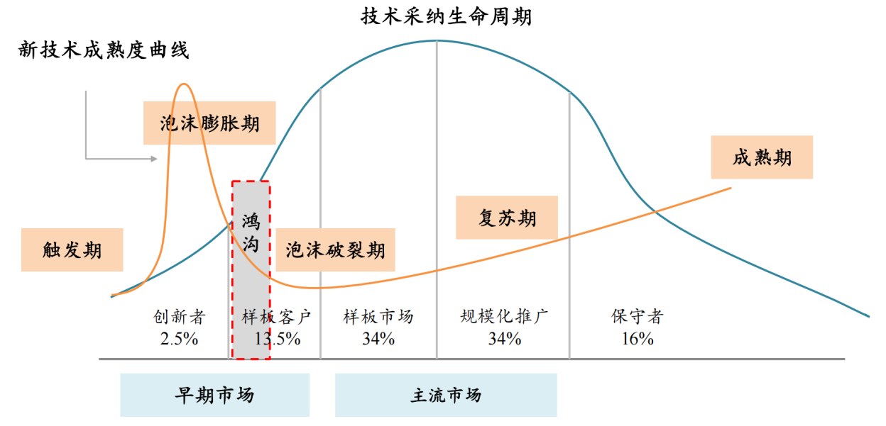 对话广济创投付永晖：投了30多家后，我看到了建筑产业投资的规律