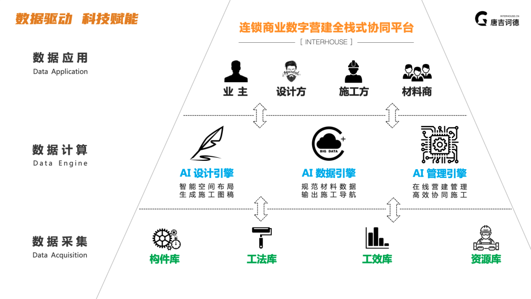 对话张洋：装修赛道的「滴滴」梦