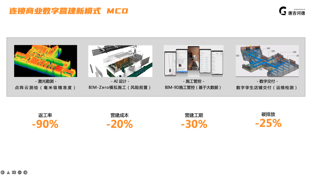 对话张洋：装修赛道的「滴滴」梦