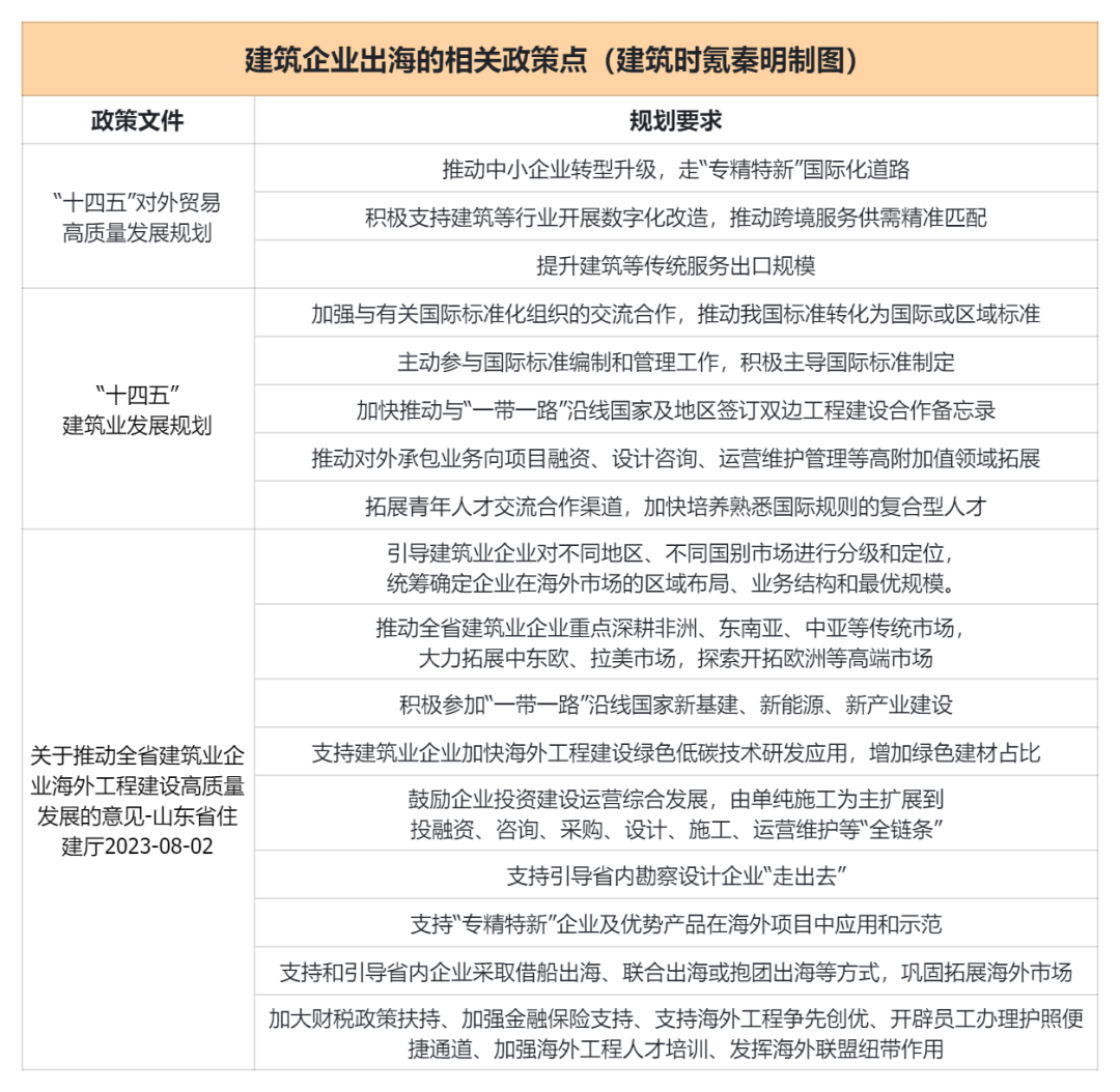 建筑科技「新航海」时代，先行者趟过的100条「出海」经验 | 系列选题启动
