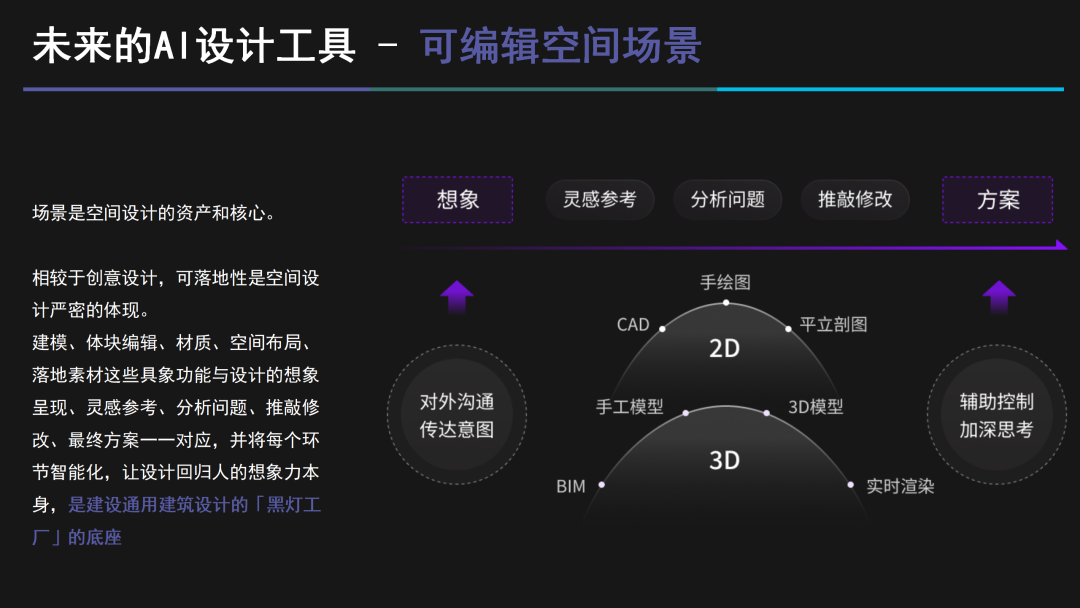 D5渲染器联创白路：建筑设计「黑灯工厂」中的道与术 | 建筑时氪
