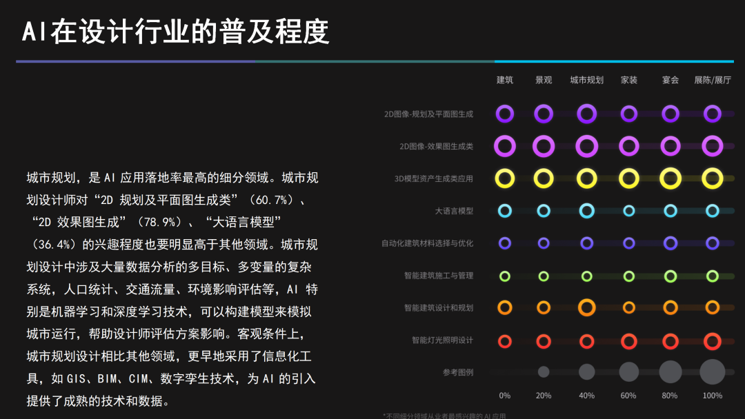 D5渲染器联创白路：建筑设计「黑灯工厂」中的道与术 | 建筑时氪