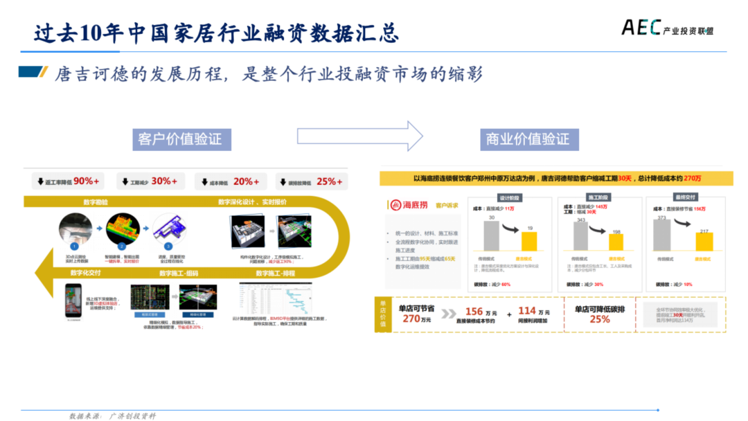 14年产投老兵，张荔的8000字思考，AI 2.0创新者的商业姿势 | 建筑时氪