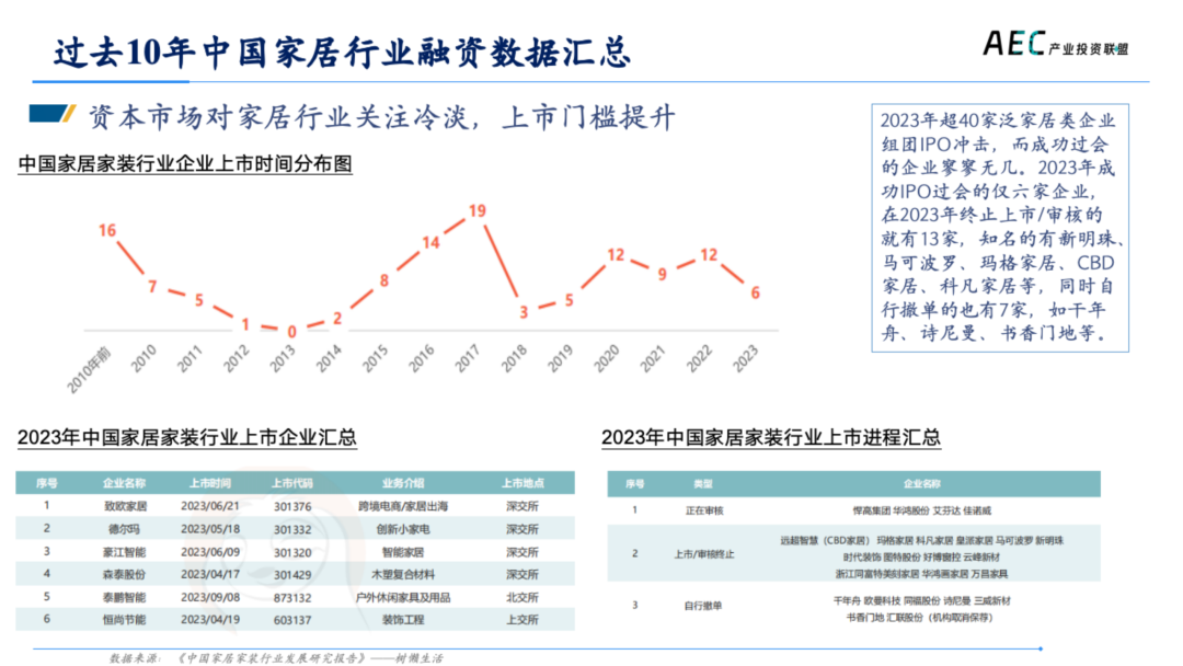 14年产投老兵，张荔的8000字思考，AI 2.0创新者的商业姿势 | 建筑时氪