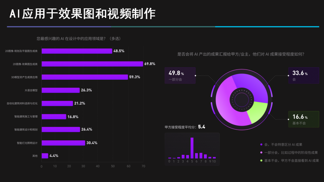 D5渲染器联创白路：建筑设计「黑灯工厂」中的道与术 | 建筑时氪