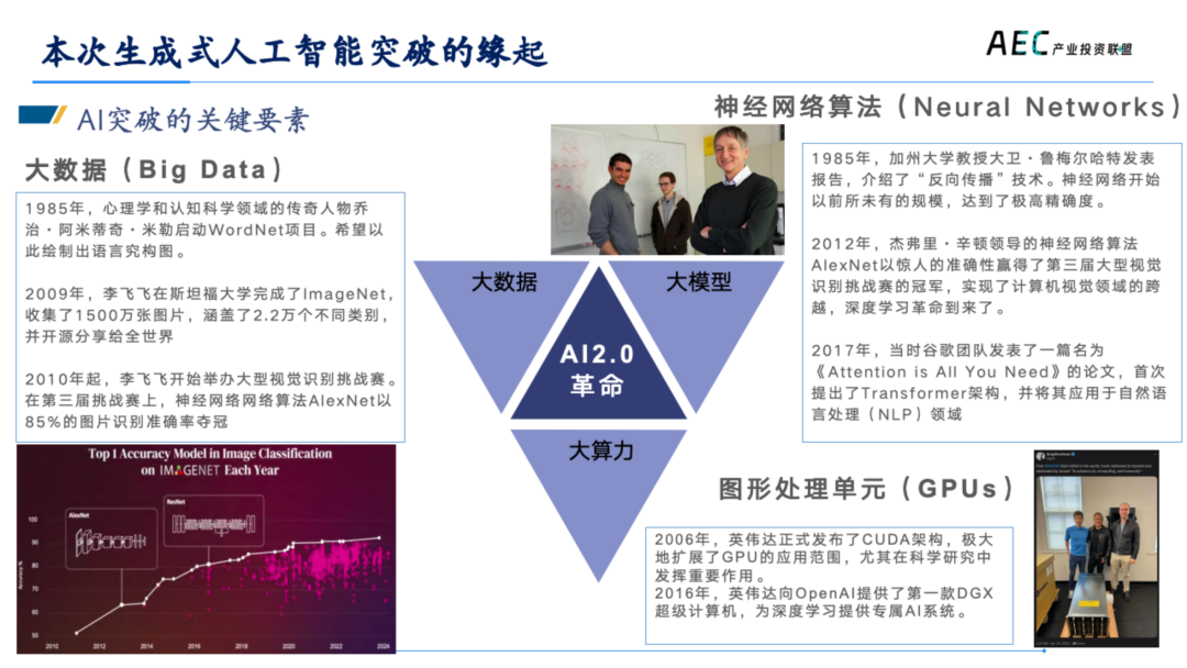 14年产投老兵，张荔的8000字思考，AI 2.0创新者的商业姿势 | 建筑时氪
