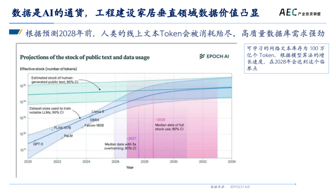 14年产投老兵，张荔的8000字思考，AI 2.0创新者的商业姿势 | 建筑时氪