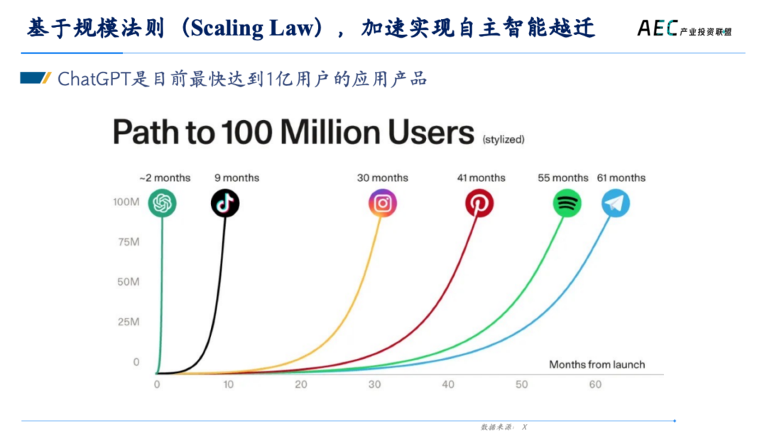 14年产投老兵，张荔的8000字思考，AI 2.0创新者的商业姿势 | 建筑时氪