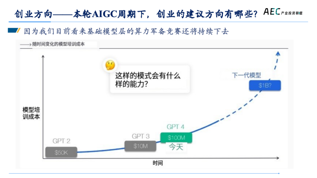 14年产投老兵，张荔的8000字思考，AI 2.0创新者的商业姿势 | 建筑时氪