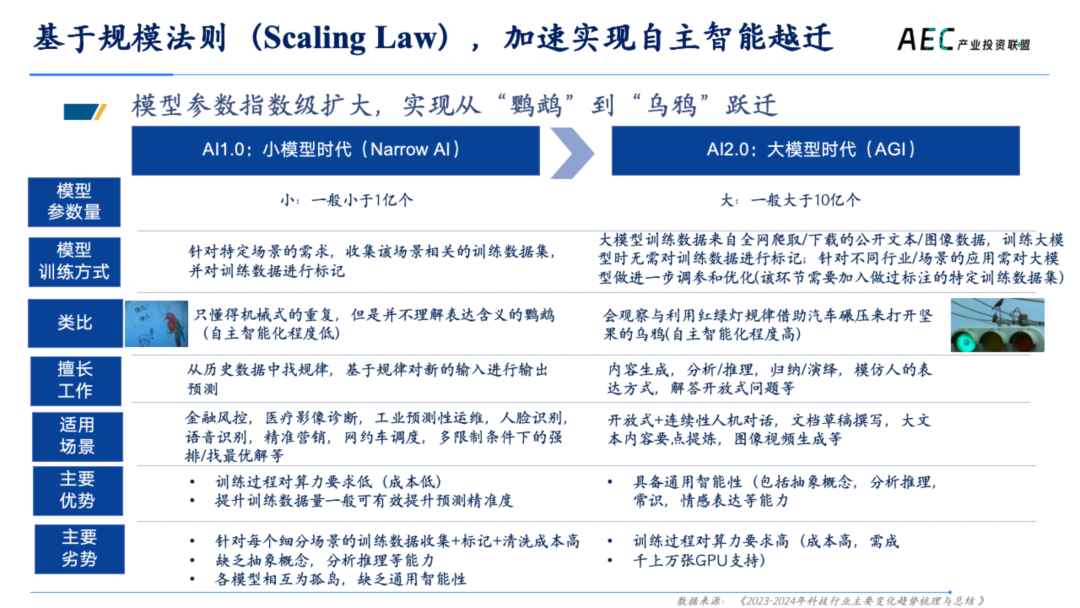 14年产投老兵，张荔的8000字思考，AI 2.0创新者的商业姿势 | 建筑时氪