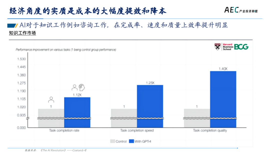 14年产投老兵，张荔的8000字思考，AI 2.0创新者的商业姿势 | 建筑时氪