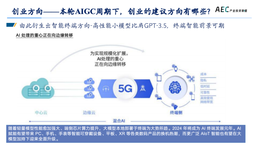 14年产投老兵，张荔的8000字思考，AI 2.0创新者的商业姿势 | 建筑时氪