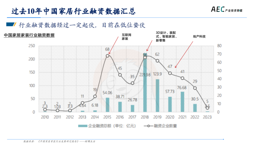 14年产投老兵，张荔的8000字思考，AI 2.0创新者的商业姿势 | 建筑时氪