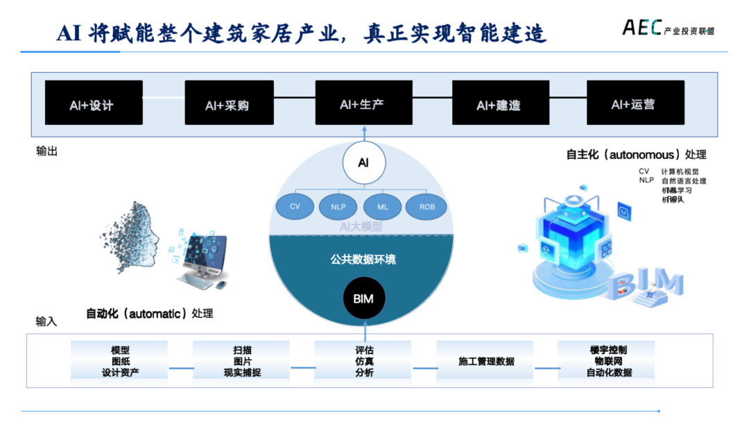 14年产投老兵，张荔的8000字思考，AI 2.0创新者的商业姿势 | 建筑时氪