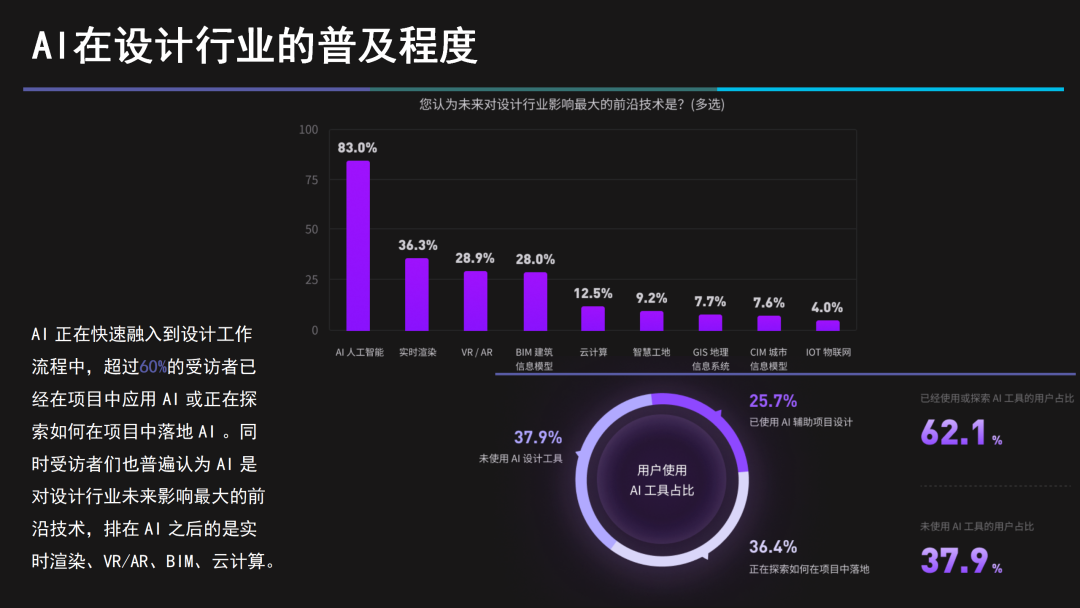 D5渲染器联创白路：建筑设计「黑灯工厂」中的道与术 | 建筑时氪