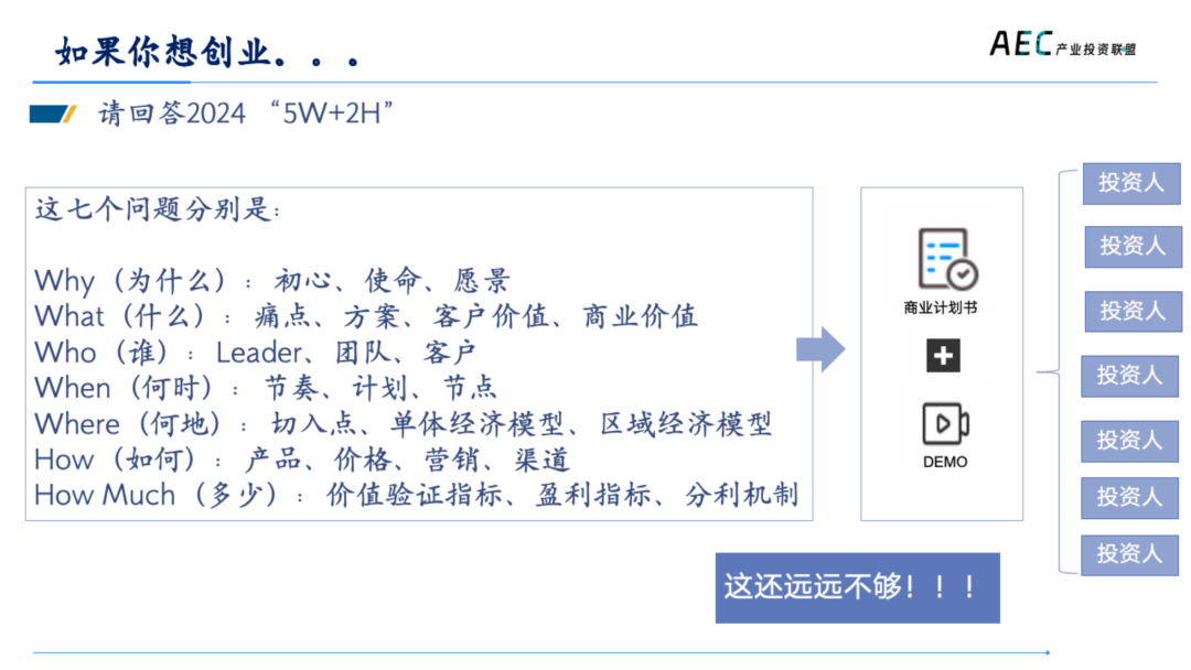 14年产投老兵，张荔的8000字思考，AI 2.0创新者的商业姿势 | 建筑时氪