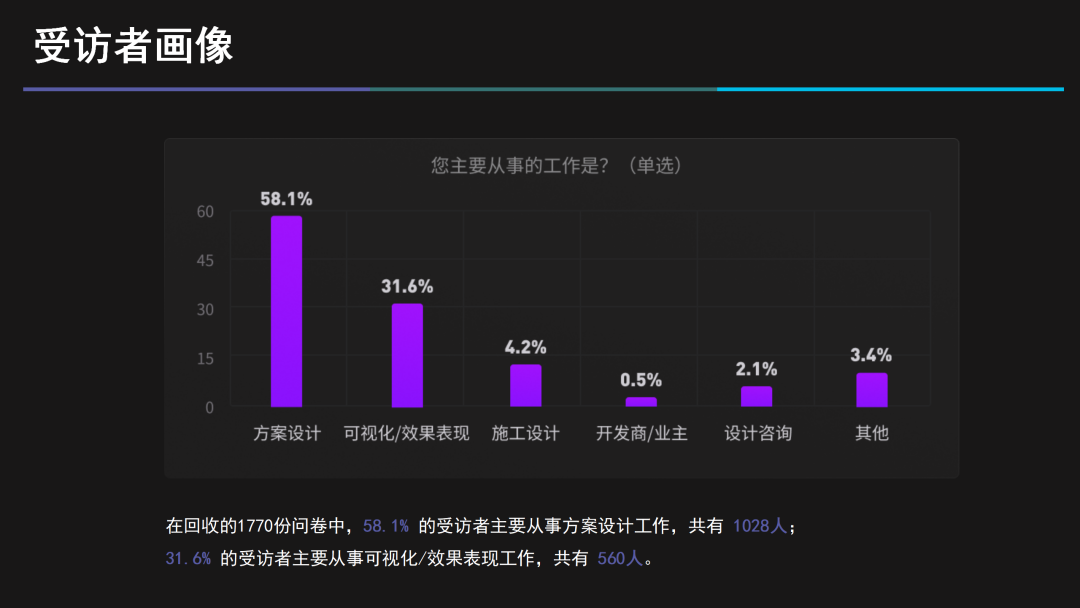 D5渲染器联创白路：建筑设计「黑灯工厂」中的道与术 | 建筑时氪