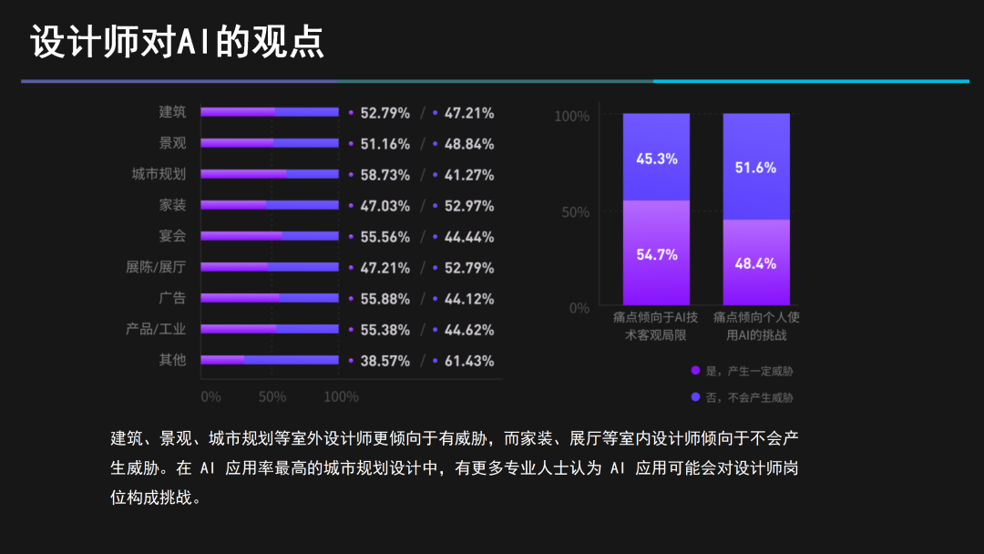 D5渲染器联创白路：建筑设计「黑灯工厂」中的道与术 | 建筑时氪