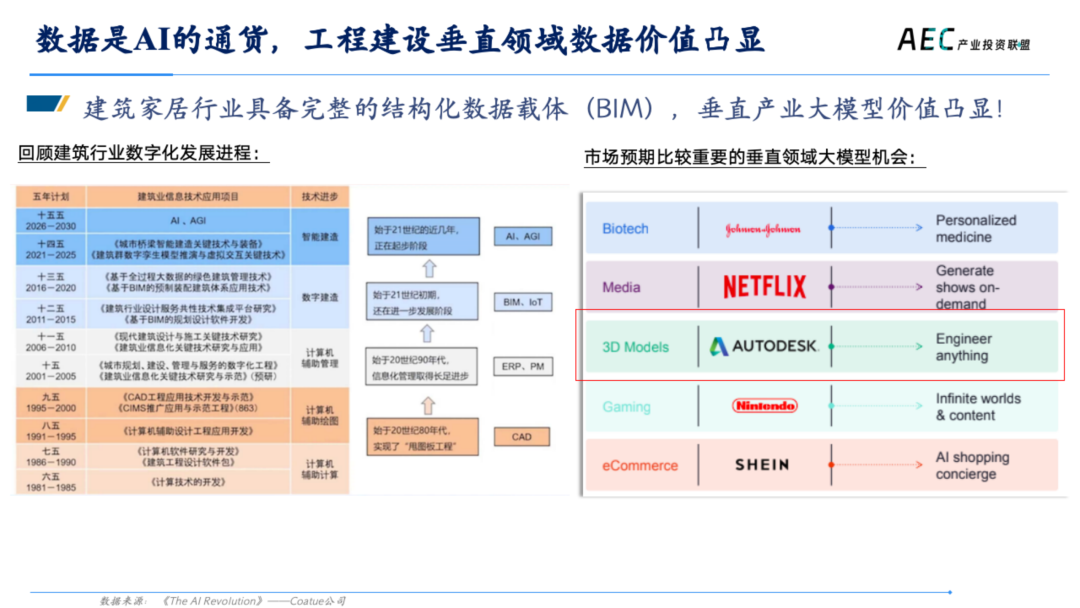 14年产投老兵，张荔的8000字思考，AI 2.0创新者的商业姿势 | 建筑时氪