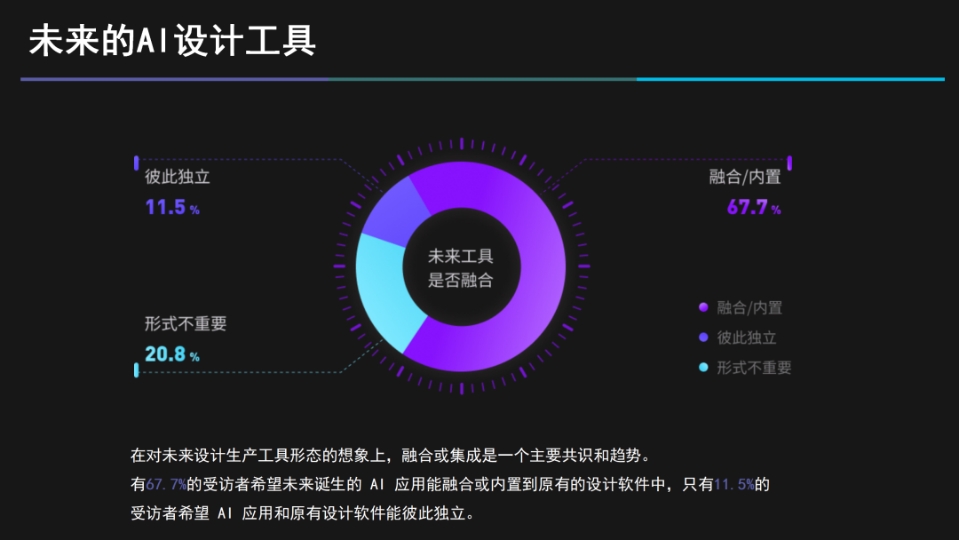 D5渲染器联创白路：建筑设计「黑灯工厂」中的道与术 | 建筑时氪